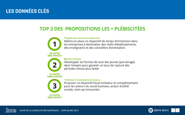 Les-Entreprises-pour-la-cité_Event_Participatif_Donnée-Clé