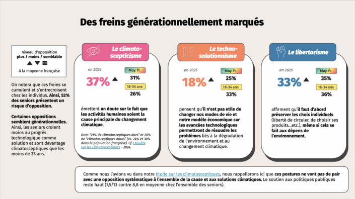 Blog_etude_parlons_climat